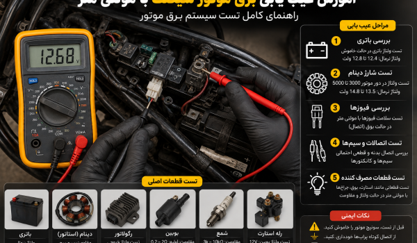 آموزش عیب‌یابی سیستم برق موتور سیکلت با مولتی‌متر؛ تست باتری، دینام، رگولاتور، فیوزها، سیم‌کشی، شمع و رله استارت با بررسی ولتاژ، مقاومت و اتصالات.
